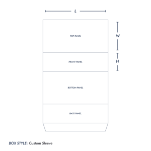 Box panels