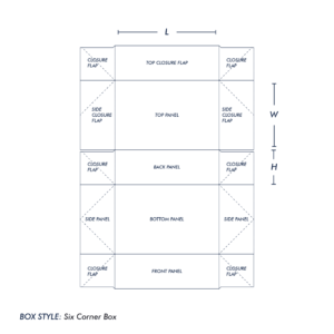 Six corner panels