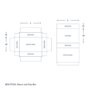 Sleeve tray box panels