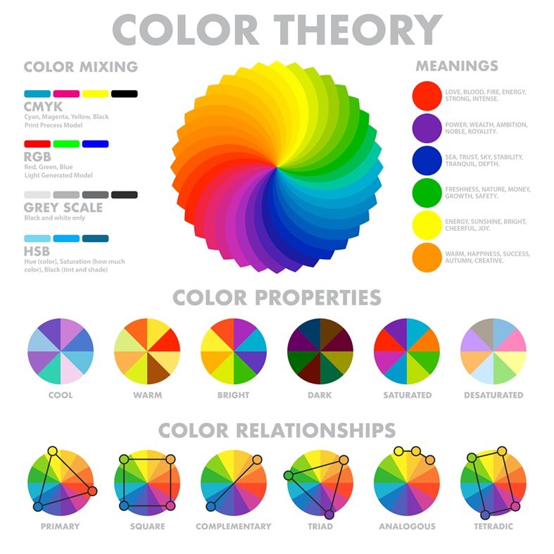 CMYK Color model